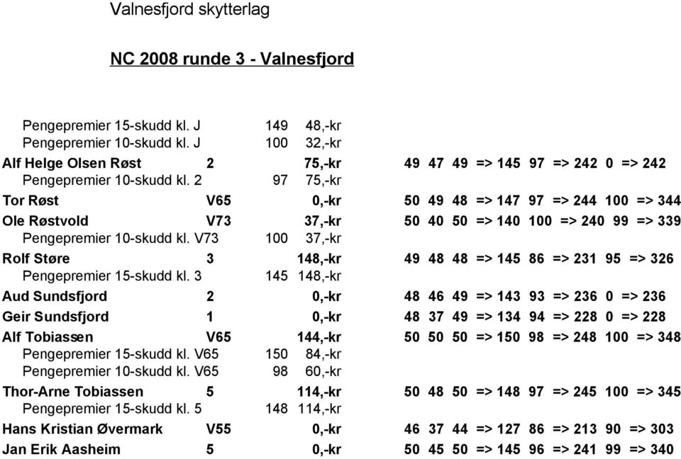 V73 100 37,-kr Rolf Støre 3 148,-kr 49 48 48 => 145 86 => 231 95 => 326 Pengepremier 15-skudd kl.