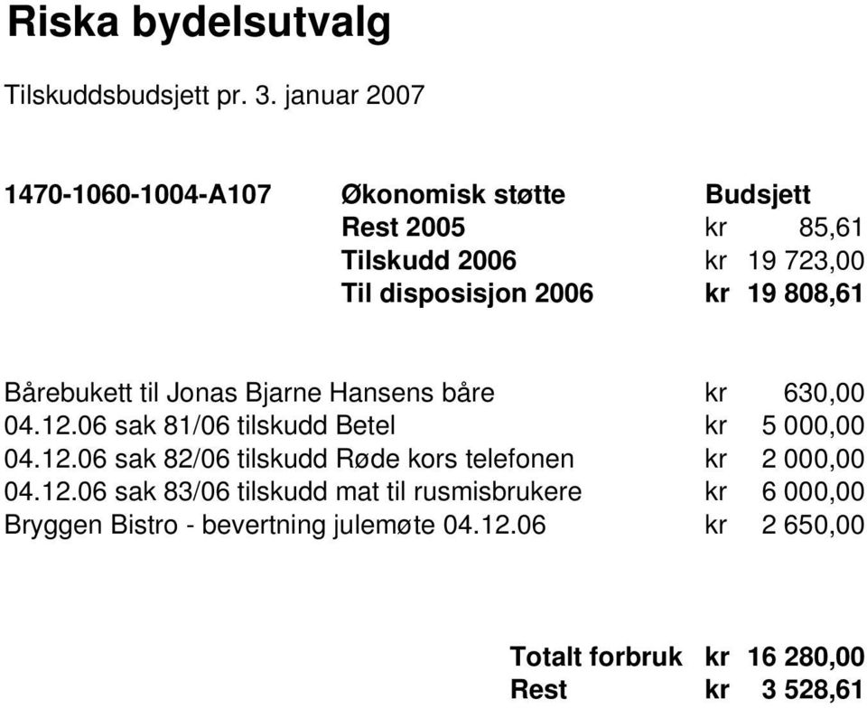 kr 19 808,61 Bårebukett til Jonas Bjarne Hansens båre kr 630,00 04.12.