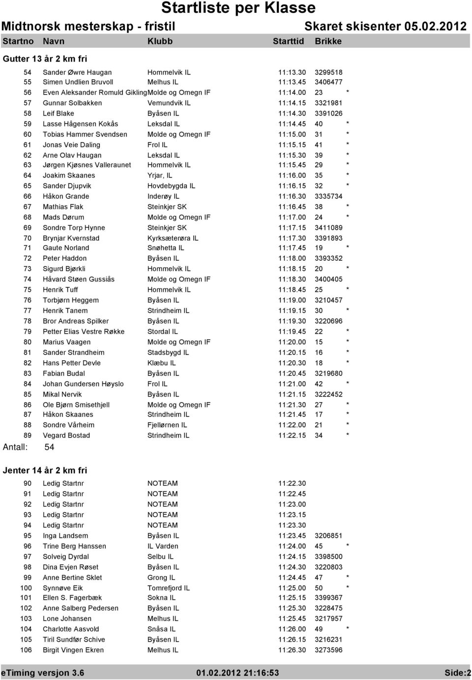 00 31 * 61 Jonas Veie Daling Frol IL 11:15.15 41 * 62 Arne Olav Haugan Leksdal IL 11:15.30 39 * 63 Jørgen Kjøsnes Valleraunet Hommelvik IL 11:15.45 29 * 64 Joakim Skaanes Yrjar, IL 11:16.