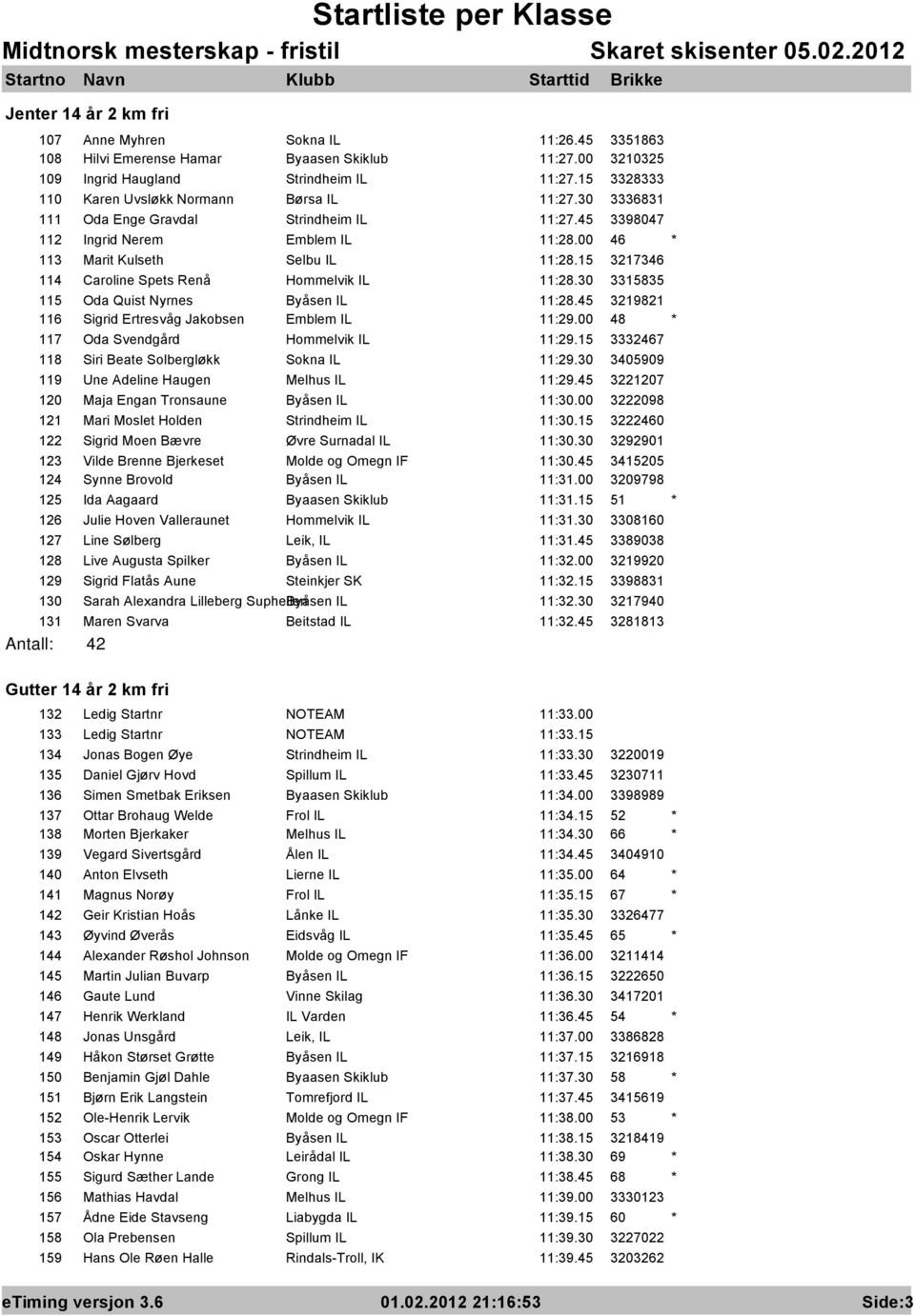 15 3217346 114 Caroline Spets Renå Hommelvik IL 11:28.30 3315835 115 Oda Quist Nyrnes Byåsen IL 11:28.45 3219821 116 Sigrid Ertresvåg Jakobsen Emblem IL 11:29.