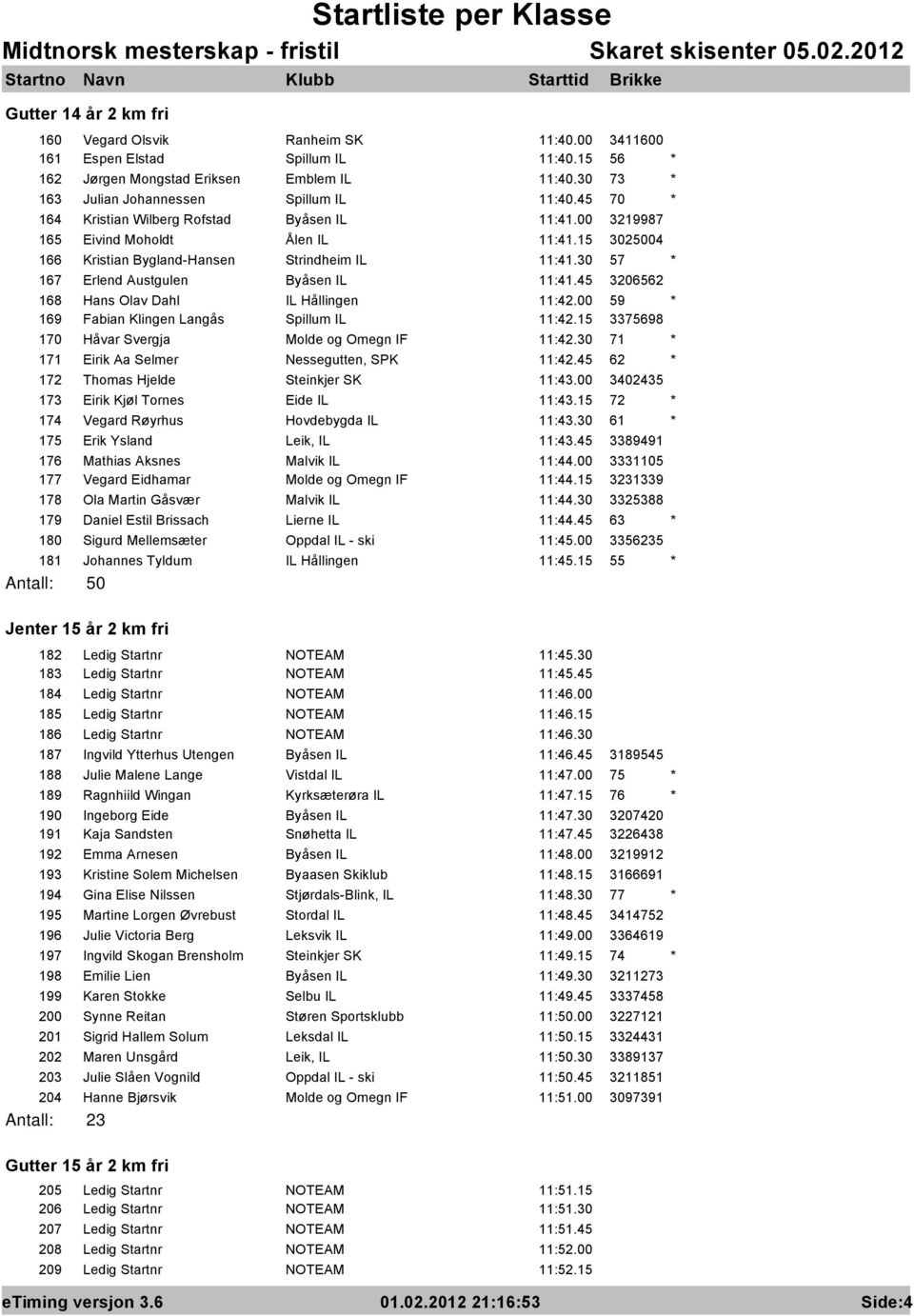 15 3025004 166 Kristian Bygland-Hansen Strindheim IL 11:41.30 57 * 167 Erlend Austgulen Byåsen IL 11:41.45 3206562 168 Hans Olav Dahl IL Hållingen 11:42.