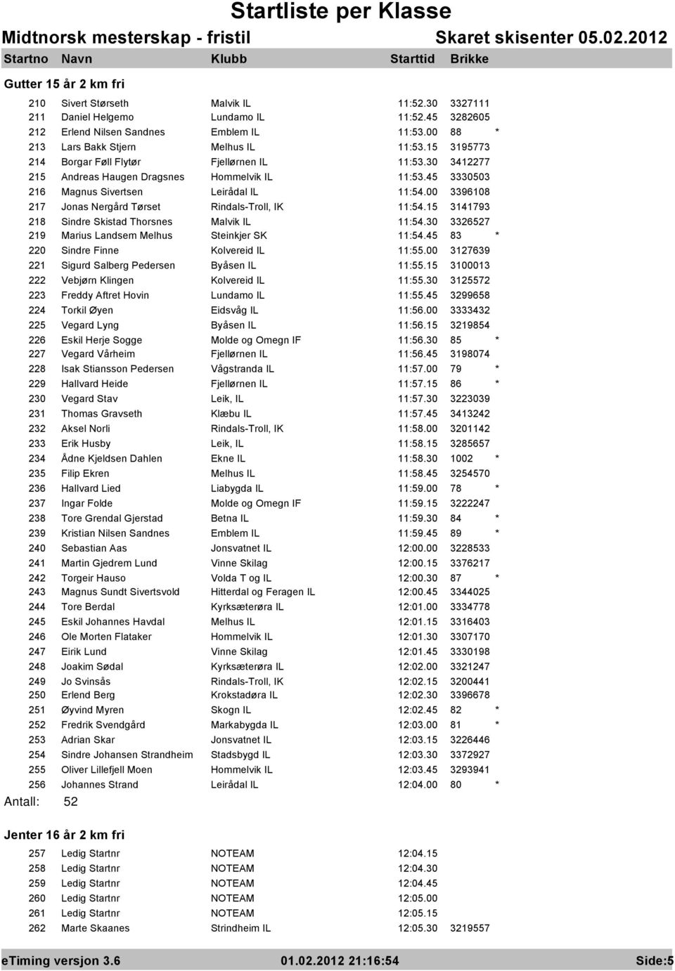 45 3330503 216 Magnus Sivertsen Leirådal IL 11:54.00 3396108 217 Jonas Nergård Tørset Rindals-Troll, IK 11:54.15 3141793 218 Sindre Skistad Thorsnes Malvik IL 11:54.