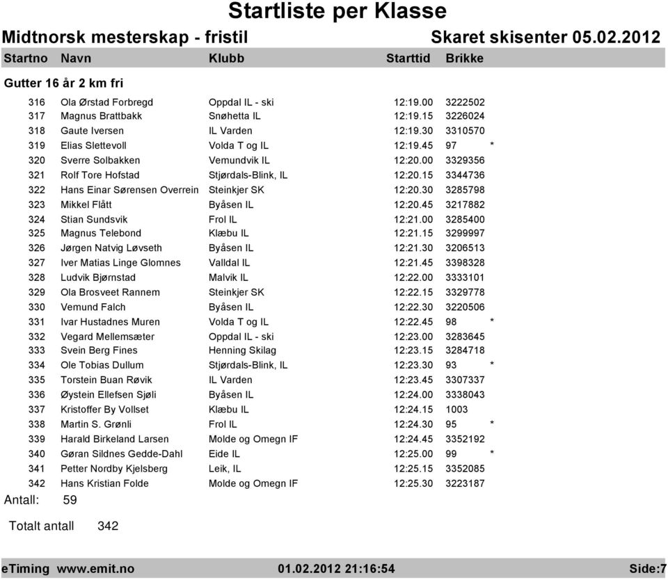 15 3344736 322 Hans Einar Sørensen Overrein Steinkjer SK 12:20.30 3285798 323 Mikkel Flått Byåsen IL 12:20.45 3217882 324 Stian Sundsvik Frol IL 12:21.00 3285400 325 Magnus Telebond Klæbu IL 12:21.