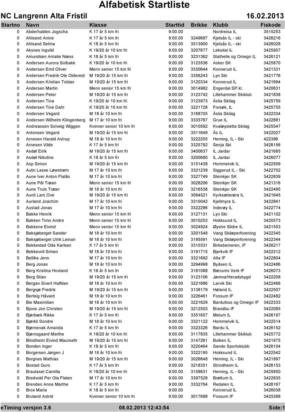 Asker SK 3425870 0 Andersen Emil Oliver Menn senior 15 km fri 3330644 Konnerud IL 3421331 0 Andersen Fredrik Ole Oldereid M 19/20 år 15 km fri 3356243 Lyn Ski 3421776 0 Andersen Kristian Tobias M