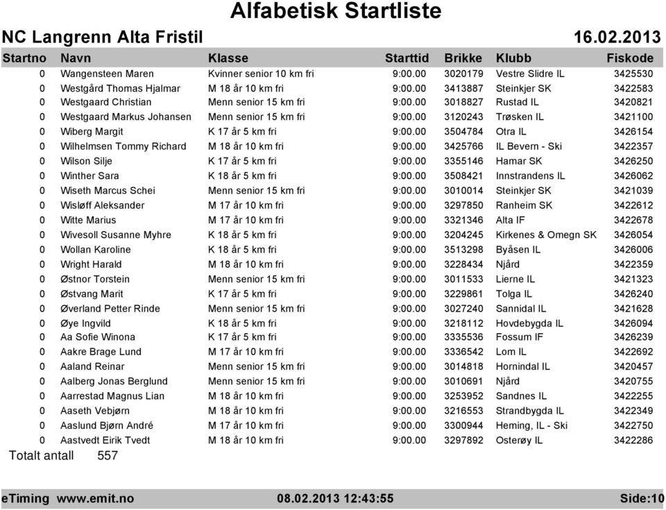 km fri 3425766 IL Bevern - Ski 3422357 0 Wilson Silje K 17 år 5 km fri 3355146 Hamar SK 3426250 0 Winther Sara K 18 år 5 km fri 3508421 Innstrandens IL 3426062 0 Wiseth Marcus Schei Menn senior 15 km