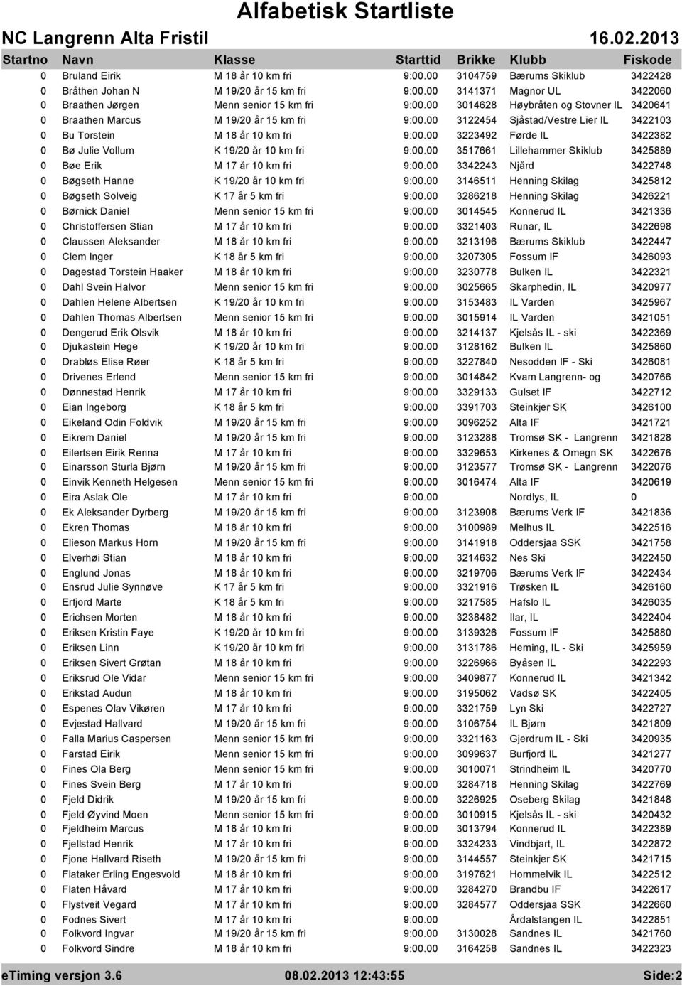 Lillehammer Skiklub 3425889 0 Bøe Erik M 17 år 10 km fri 3342243 Njård 3422748 0 Bøgseth Hanne K 19/20 år 10 km fri 3146511 Henning Skilag 3425812 0 Bøgseth Solveig K 17 år 5 km fri 3286218 Henning