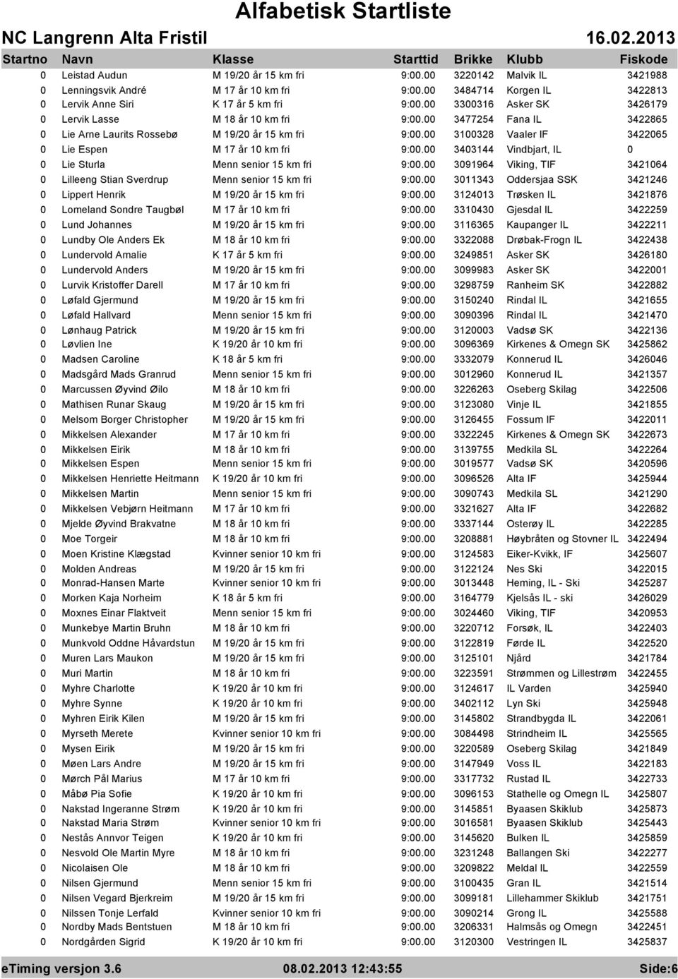 senior 15 km fri 3091964 Viking, TIF 3421064 0 Lilleeng Stian Sverdrup Menn senior 15 km fri 3011343 Oddersjaa SSK 3421246 0 Lippert Henrik M 19/20 år 15 km fri 3124013 Trøsken IL 3421876 0 Lomeland