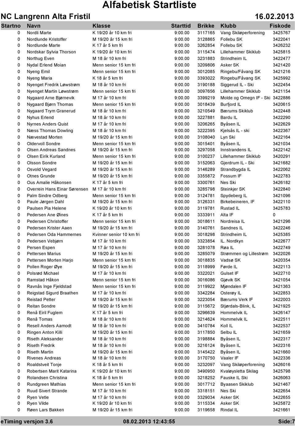 3209806 Asker SK 3421420 0 Nyeng Emil Menn senior 15 km fri 3012085 Ringebu/Fåvang SK 3421216 0 Nyeng Maria K 18 år 5 km fri 3393022 Ringebu/Fåvang SK 3425992 0 Nyenget Fredrik Løwstrøm M 18 år 10 km