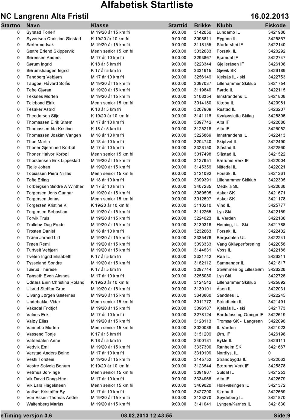 Gjelleråsen IF 3426108 0 Sørumshaugen Ingrid K 17 år 5 km fri 3331915 Gjøvik SK 3426189 0 Tandberg Vebjørn M 17 år 10 km fri 3256146 Kjelsås IL - ski 3422753 0 Taugbøl Håvard Solås M 19/20 år 15 km