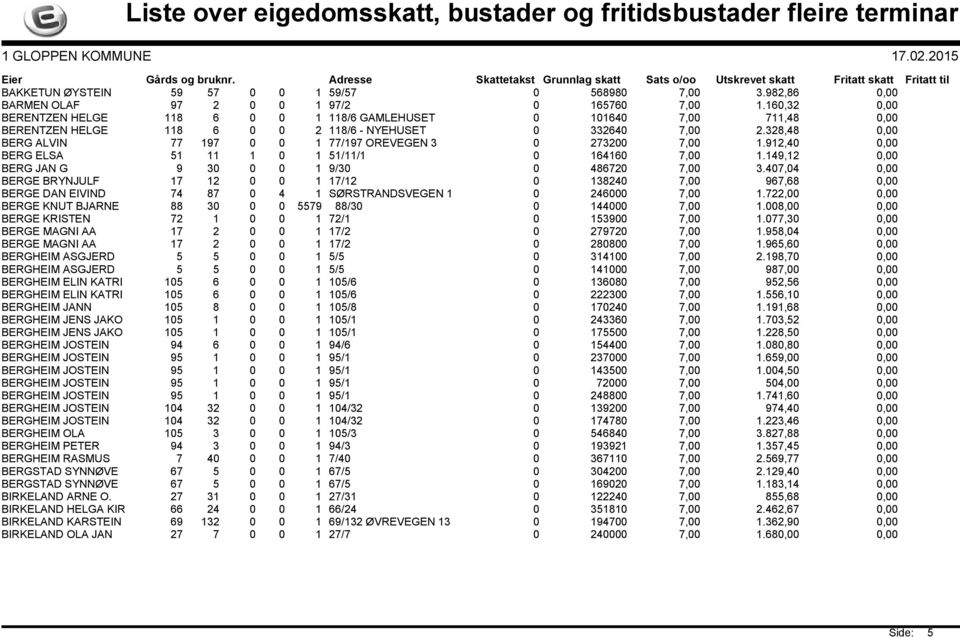 328,48 0,00 BERG ALVIN 77 197 0 0 1 77/197 OREVEGEN 3 0 273200 7,00 1.912,40 0,00 BERG ELSA 51 11 1 0 1 51/11/1 0 164160 7,00 1.149,12 0,00 BERG JAN G 9 30 0 0 1 9/30 0 486720 7,00 3.