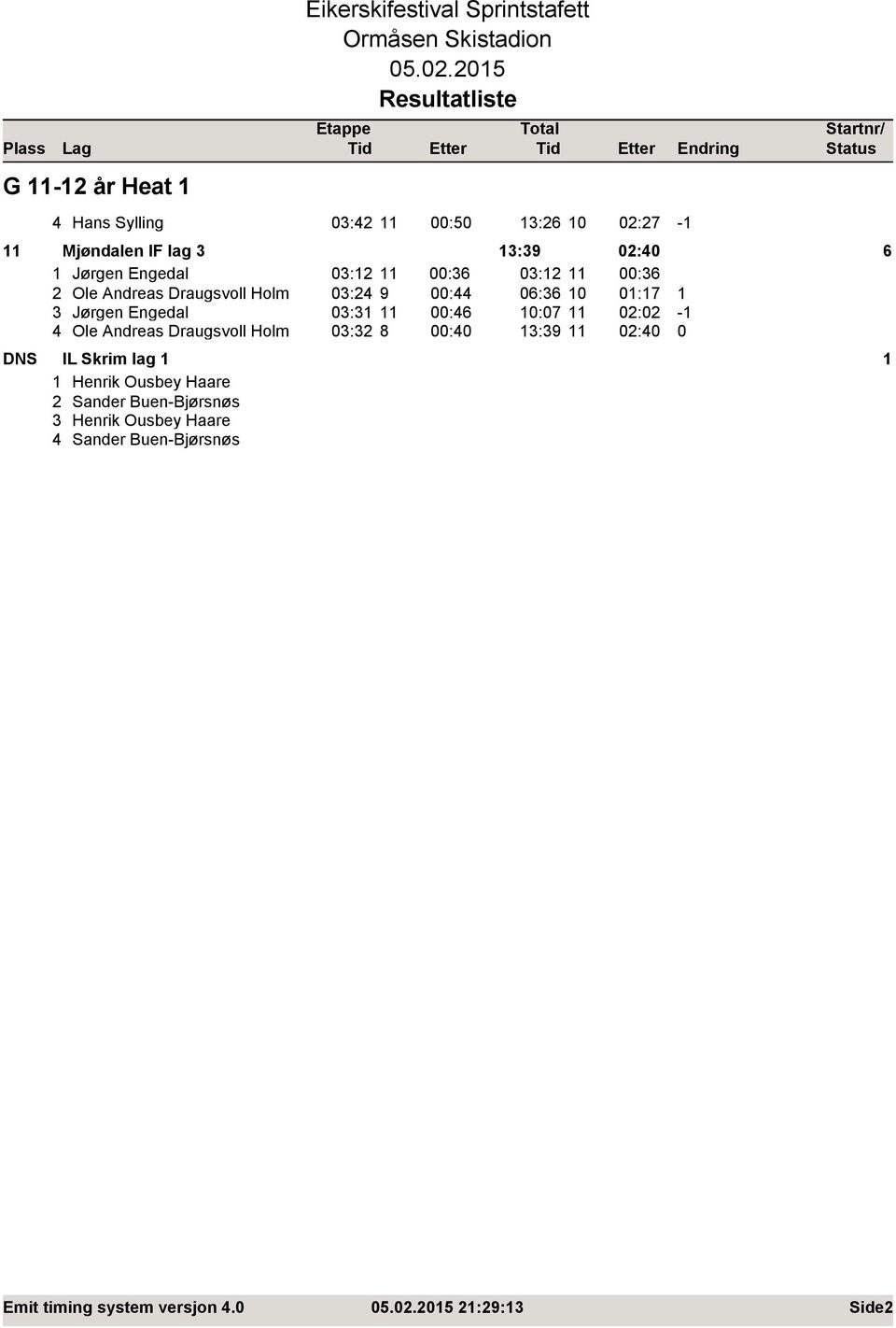 Engedal 03:31 11 00:46 10:07 11 02:02-1 4 Ole Andreas Draugsvoll Holm 03:32 8 00:40 13:39 11 02:40 0 DNS IL Skrim