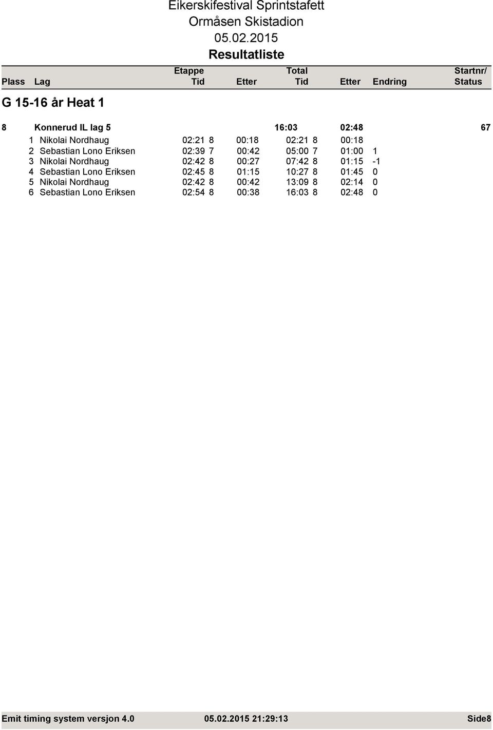 00:27 07:42 8 01:15-1 4 Sebastian Lono Eriksen 02:45 8 01:15 10:27 8 01:45 0 5 Nikolai Nordhaug