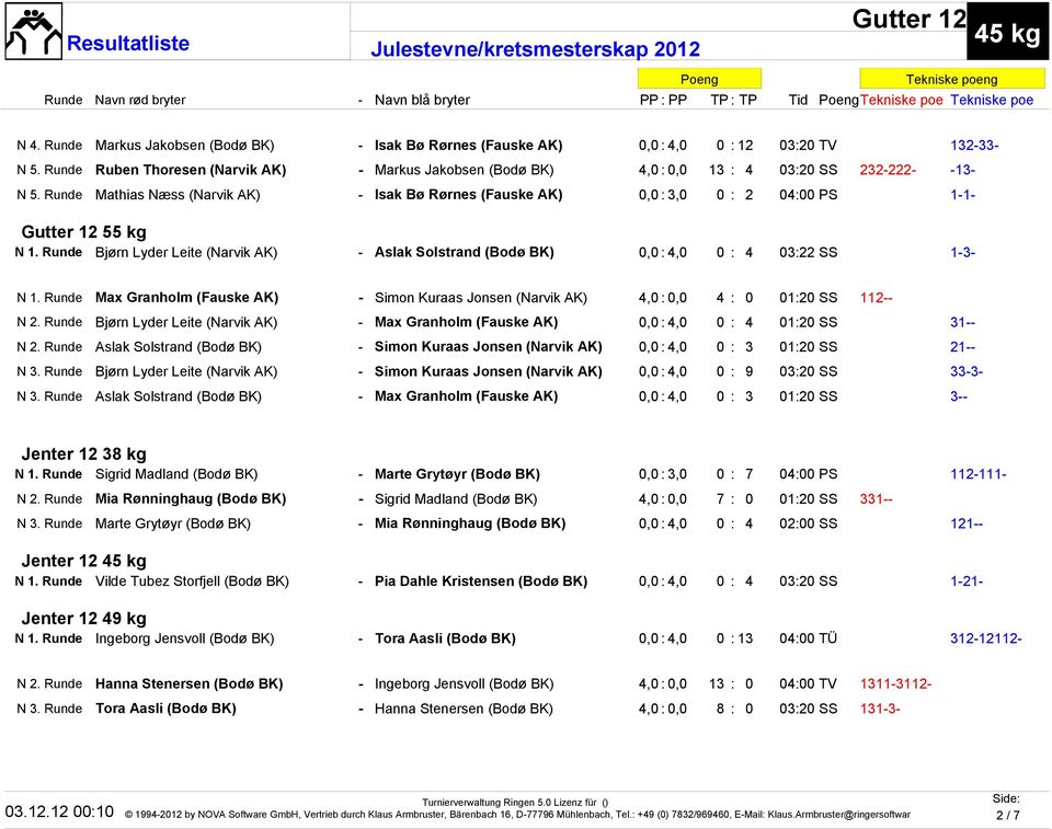 Runde Mathias Næss (Narvik AK) - Isak Bø Rørnes (Fauske AK) 0,0 : 3,0 0 : 2 04:00 PS 1-1- Gutter 12 55 kg N 1.