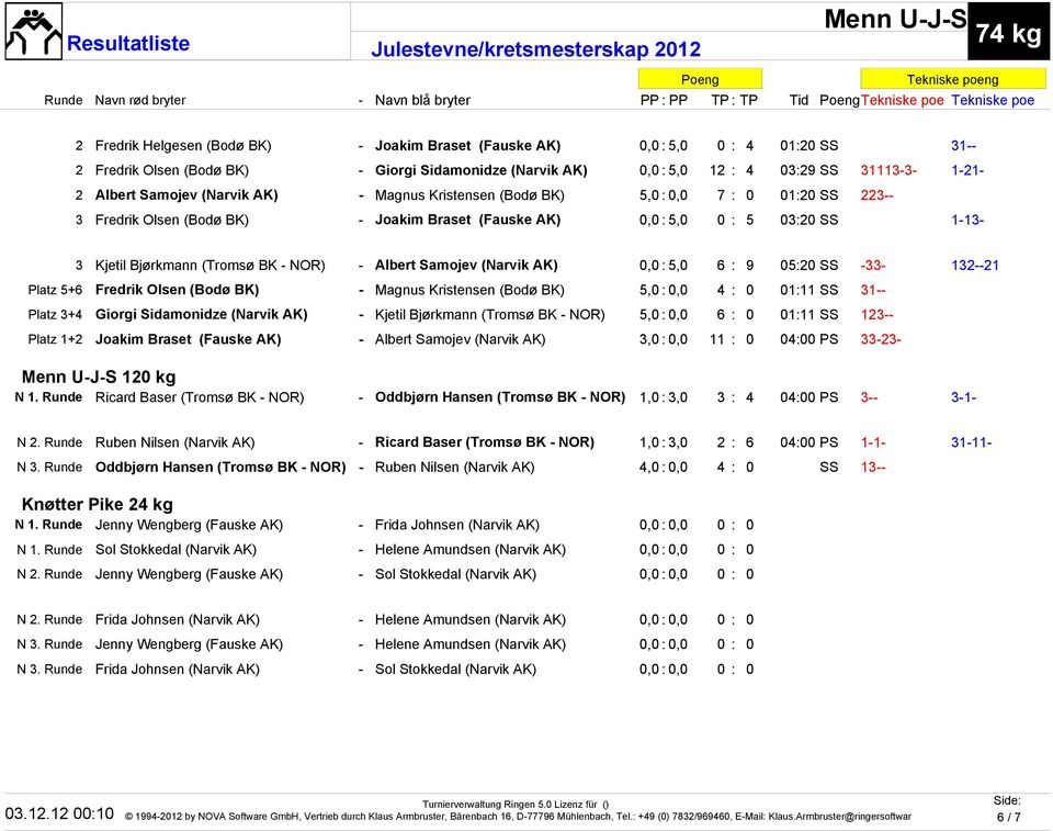 (Tromsø BK - NOR) - Albert Samojev (Narvik AK) 0,0 : 5,0 6 : 9 05:20 SS -33-132--21 Platz 5+6 Fredrik Olsen (Bodø BK) - Magnus Kristensen (Bodø BK) 5,0 : 0,0 4 : 0 01:11 SS 31-- Platz 3+4 Giorgi