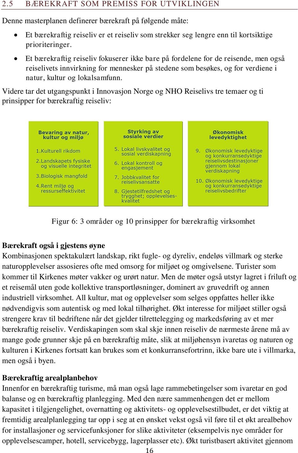 Videre tar det utgangspunkt i Innovasjon Norge og NHO Reiselivs tre temaer og ti prinsipper for bærekraftig reiseliv: Figur 6: 3 områder og 10 prinsipper for bærekraftig virksomhet Bærekraft også i