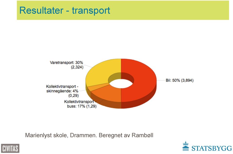 Marienlyst skole,