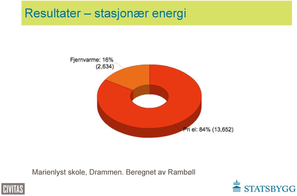 Marienlyst skole,