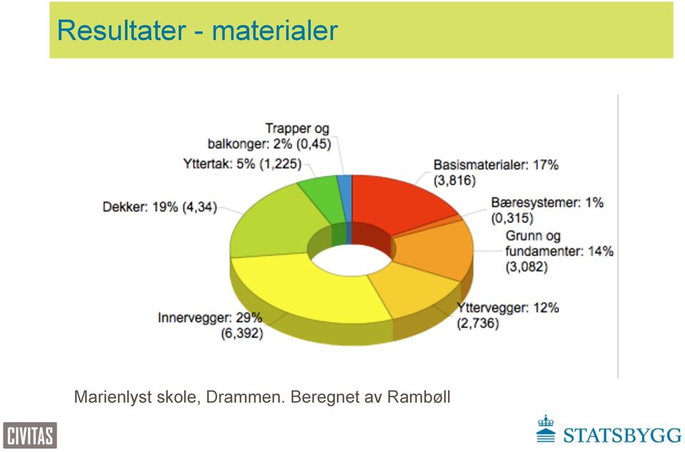 Marienlyst skole,