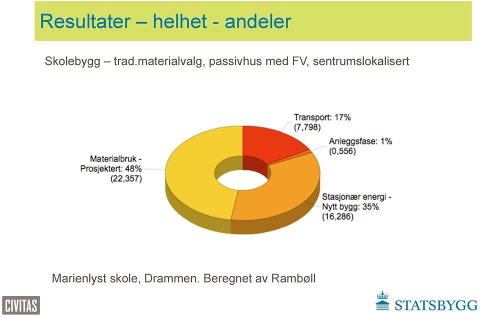 materialvalg, passivhus med FV,