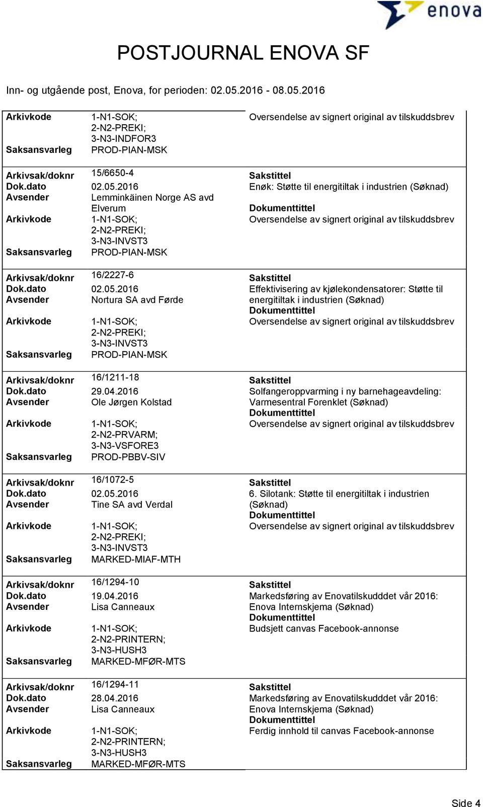 2016 Effektivisering av kjølekondensatorer: Støtte til Avsender Nortura SA avd Førde energitiltak i industrien (Søknad) Saksansvarleg PROD-PIAN-MSK Arkivsak/doknr 16/1211-18 Sakstittel Dok.dato 29.04.