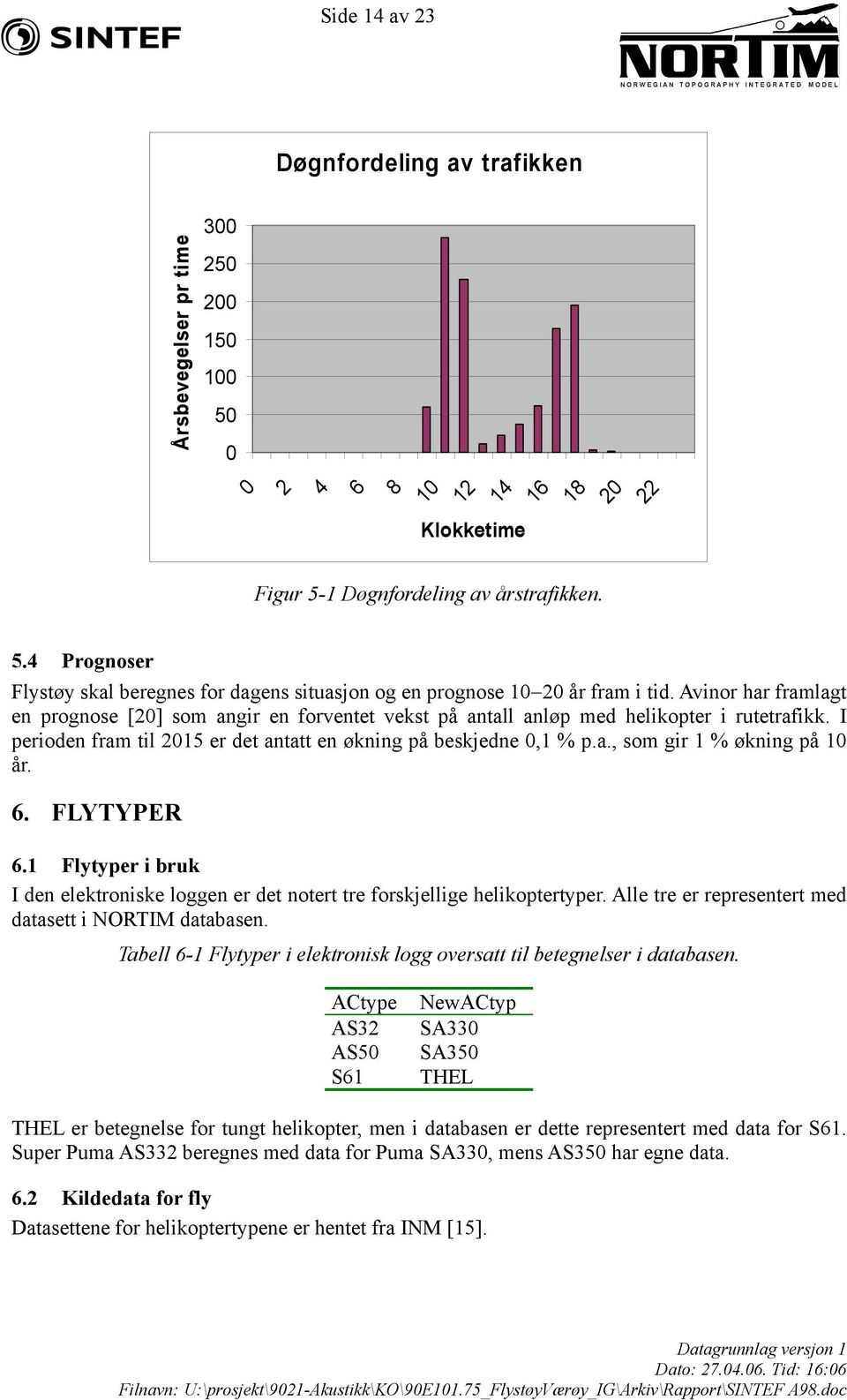 6. FLYTYPER 6.1 Flytyper i bruk I den elektroniske loggen er det notert tre forskjellige helikoptertyper. Alle tre er representert med datasett i NORTIM databasen.