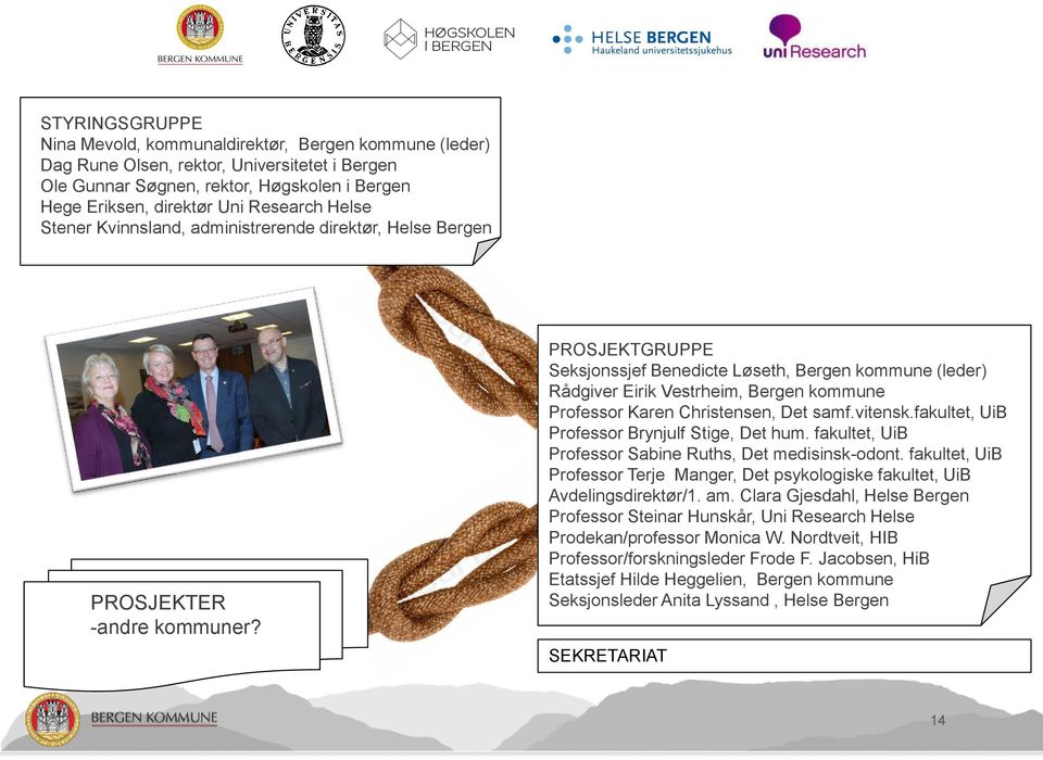 PROSJEKTGRUPPE Seksjonssjef Benedicte Løseth, Bergen kommune (leder) Rådgiver Eirik Vestrheim, Bergen kommune Professor Karen Christensen, Det samf.vitensk.