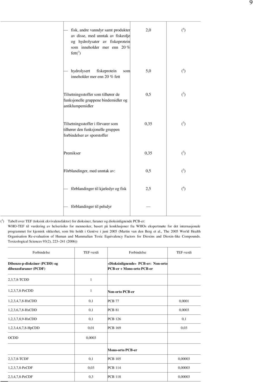 sporstoffer 0,35 ( 3 ) Premikser 0,35 ( 3 ) Fôrblandinger, med unntak av: fôrblandinger til kjæledyr og fisk 2,5 ( 4 ) fôrblandinger til pelsdyr ( 1 ) Tabell over TEF (toksisk ekvivalensfaktor) for