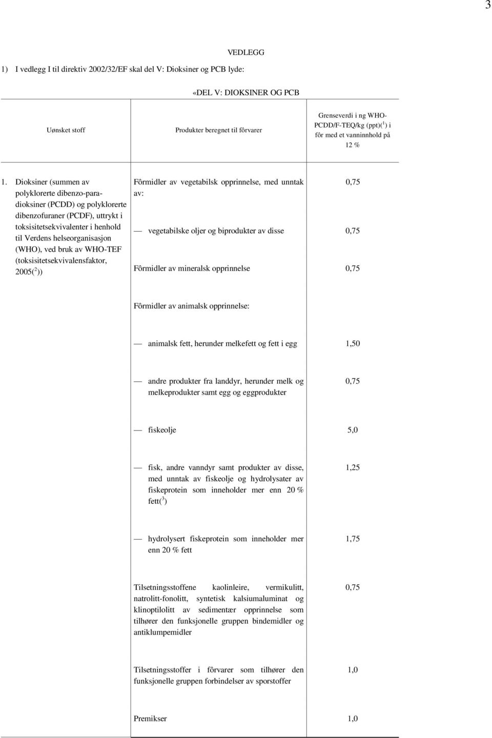 Dioksiner (summen av polyklorerte dibenzo-paradioksiner (PCDD) og polyklorerte dibenzofuraner (PCDF), uttrykt i toksisitetsekvivalenter i henhold til Verdens helseorganisasjon (WHO), ved bruk av