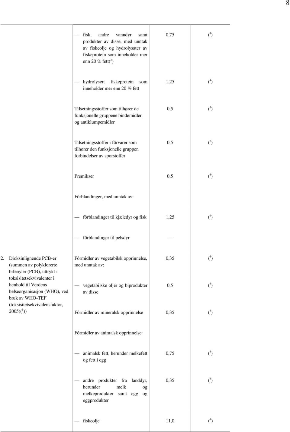 sporstoffer Premikser Fôrblandinger, med unntak av: fôrblandinger til kjæledyr og fisk 1,25 ( 4 ) fôrblandinger til pelsdyr 2.