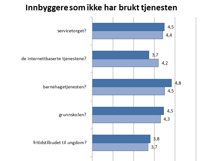 Hvilket inntrykk har du av Lindesnes