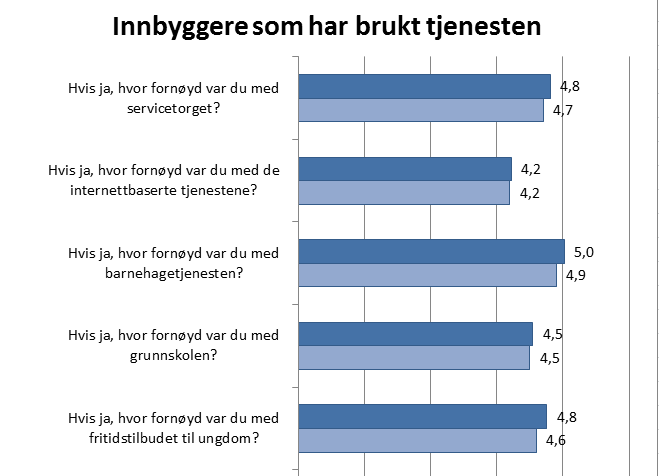 Har du eller noen i din nære familie