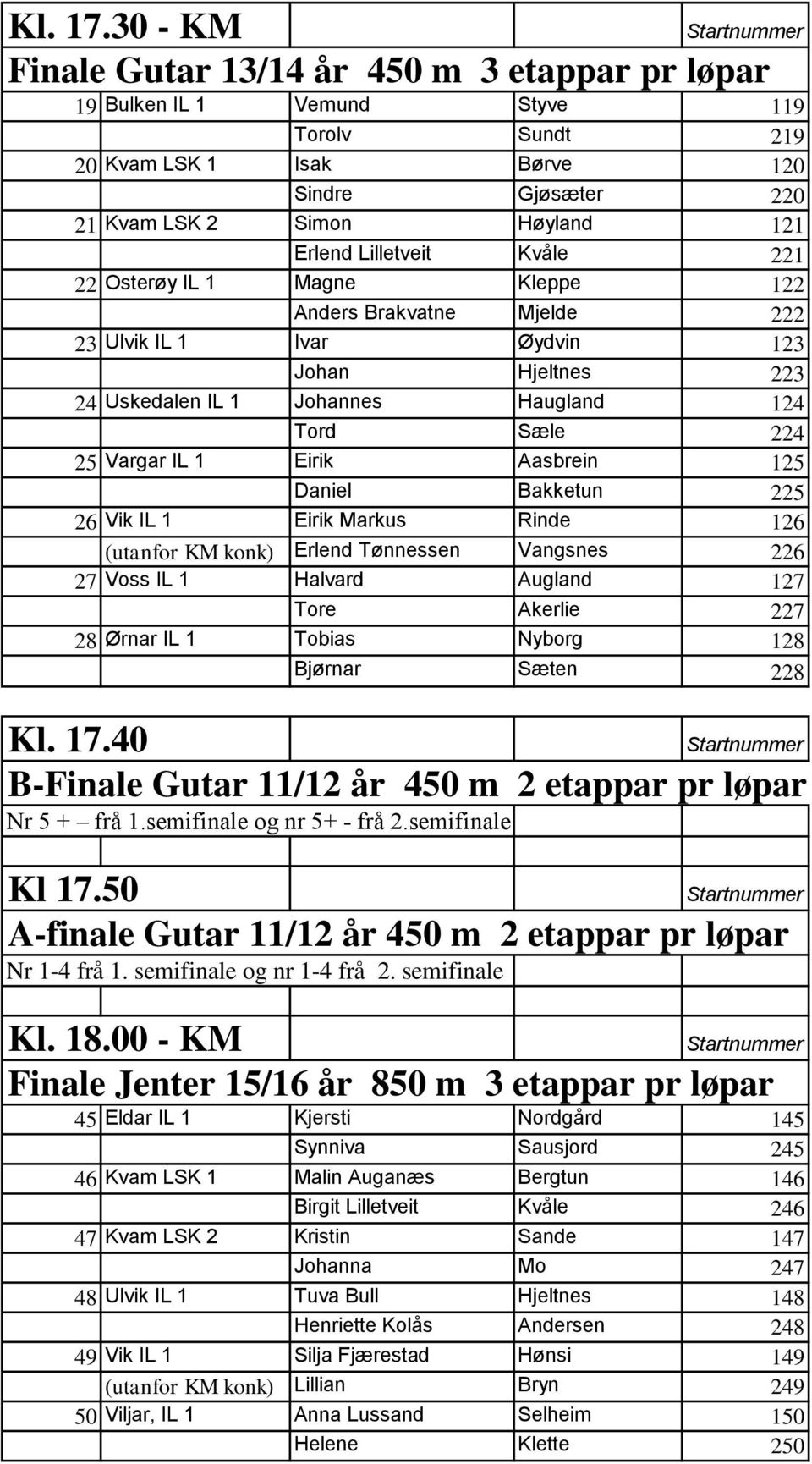 Lilletveit Kvåle 221 22 Osterøy IL 1 Magne Kleppe 122 Anders Brakvatne Mjelde 222 23 Ulvik IL 1 Ivar Øydvin 123 Johan Hjeltnes 223 24 Uskedalen IL 1 Johannes Haugland 124 Tord Sæle 224 25 Vargar IL 1