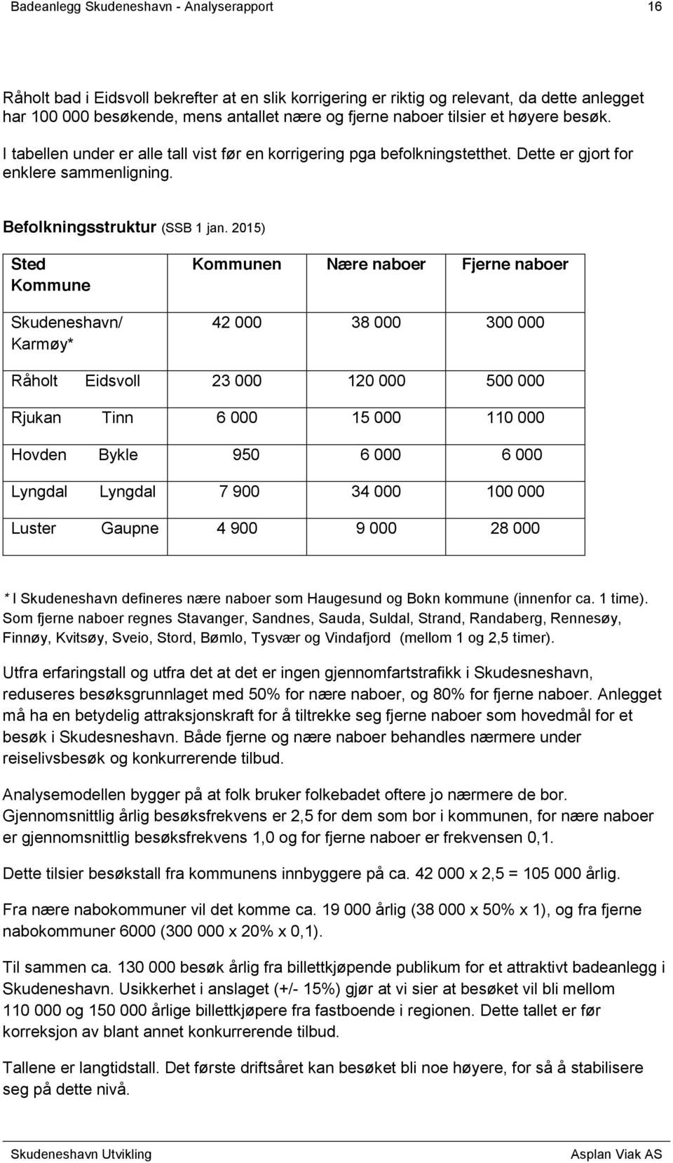 2015) Sted Kommune Skudeneshavn/ Karmøy* Kommunen Nære naboer Fjerne naboer 42 000 38 000 300 000 Råholt Eidsvoll 23 000 120 000 500 000 Rjukan Tinn 6 000 15 000 110 000 Hovden Bykle 950 6 000 6 000