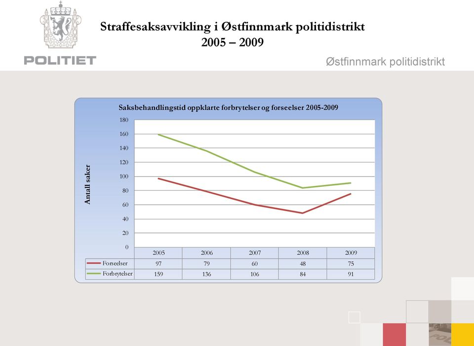 forseelser 25-29 18 16 14 Antall sake er 12 1