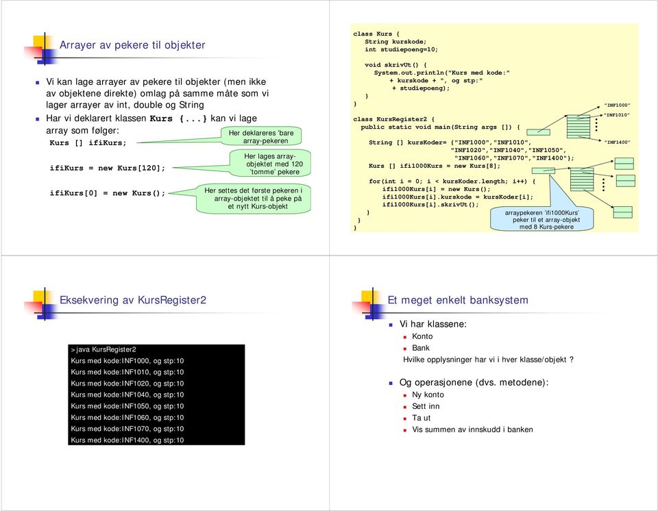 .. kan vi lage array som følger: Kurs [] ifikurs; ifikurs = new Kurs[120]; ifikurs[0] = new Kurs(); Her deklareres bare array-pekeren Her lages arrayobjektet med 120 tomme pekere Her settes det