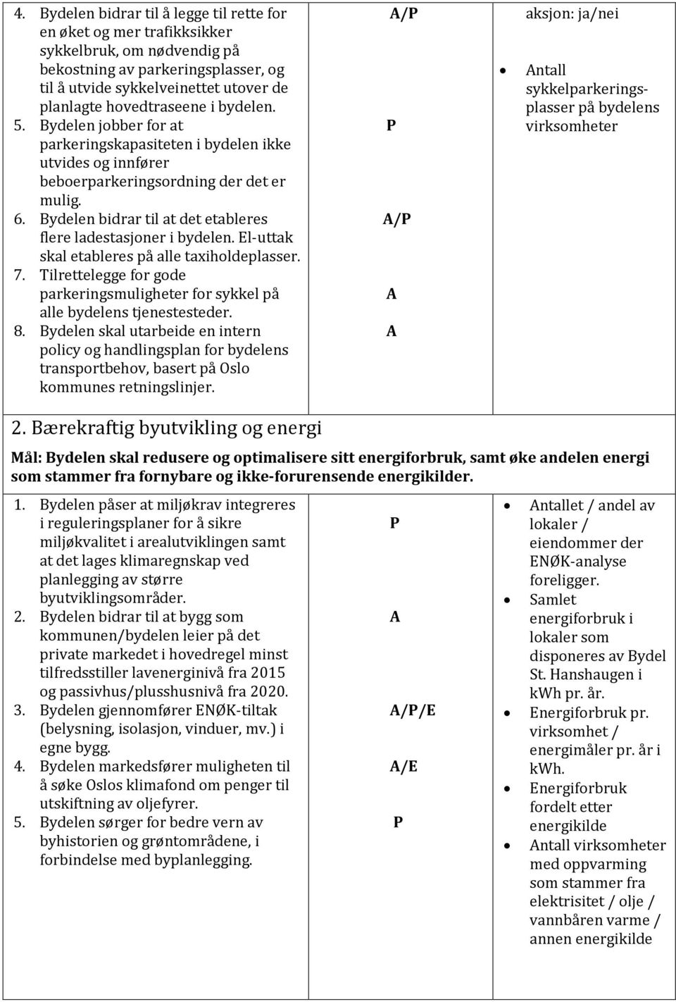 Bydelen bidrar til at det etableres flere ladestasjoner i bydelen. El-uttak skal etableres på alle taxiholdeplasser. 7.