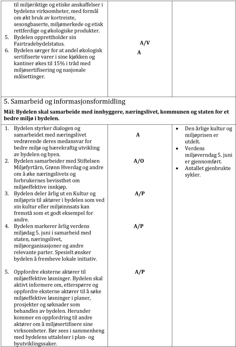 Bydelen sørger for at andel økologisk sertifiserte varer i sine kjøkken og kantiner økes til 15% i tråd med miljøsertifisering og nasjonale målsettinger. /V 5.