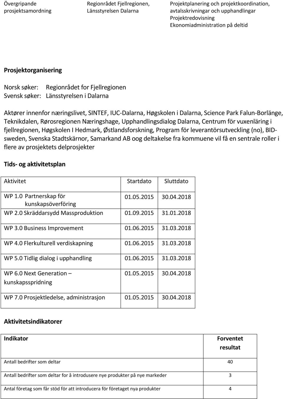 Falun-Borlänge, Teknikdalen, Rørosregionen Næringshage, Upphandlingsdialog Dalarna, Centrum för vuxenläring i fjellregionen, Høgskolen I Hedmark, Østlandsforskning, Program för leverantörsutveckling