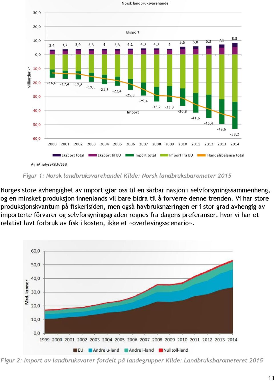 Vi har store produksjonskvantum på fiskerisiden, men også havbruksnæringen er i stor grad avhengig av importerte fôrvarer og selvforsyningsgraden