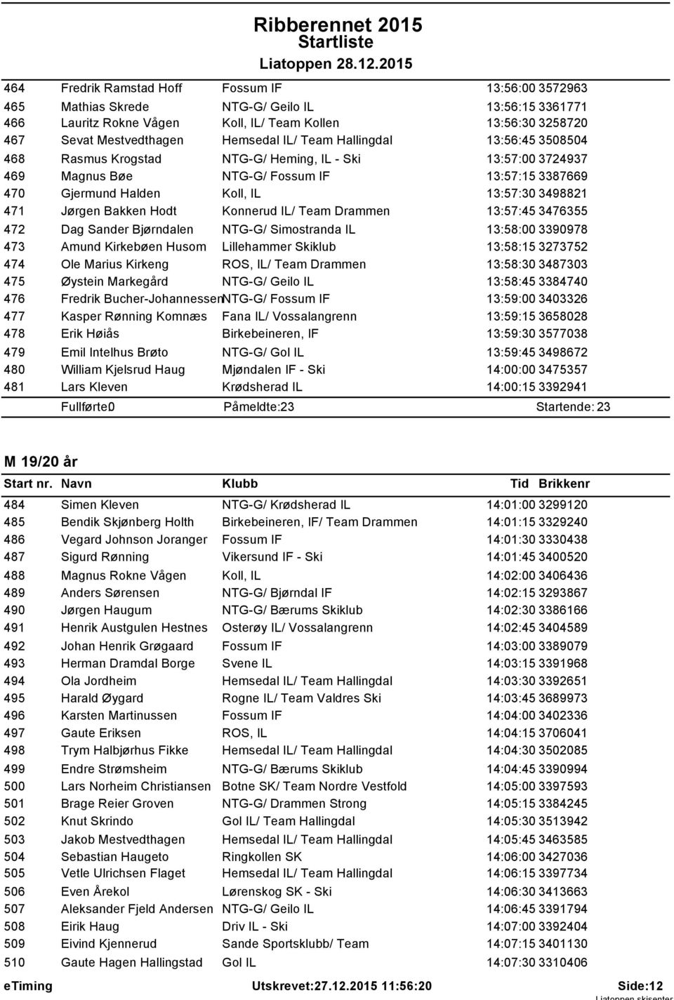 Jørgen Bakken Hodt Konnerud IL/ Team Drammen 13:57:45 3476355 472 Dag Sander Bjørndalen NTG-G/ Simostranda IL 13:58:00 3390978 473 Amund Kirkebøen Husom Lillehammer Skiklub 13:58:15 3273752 474 Ole