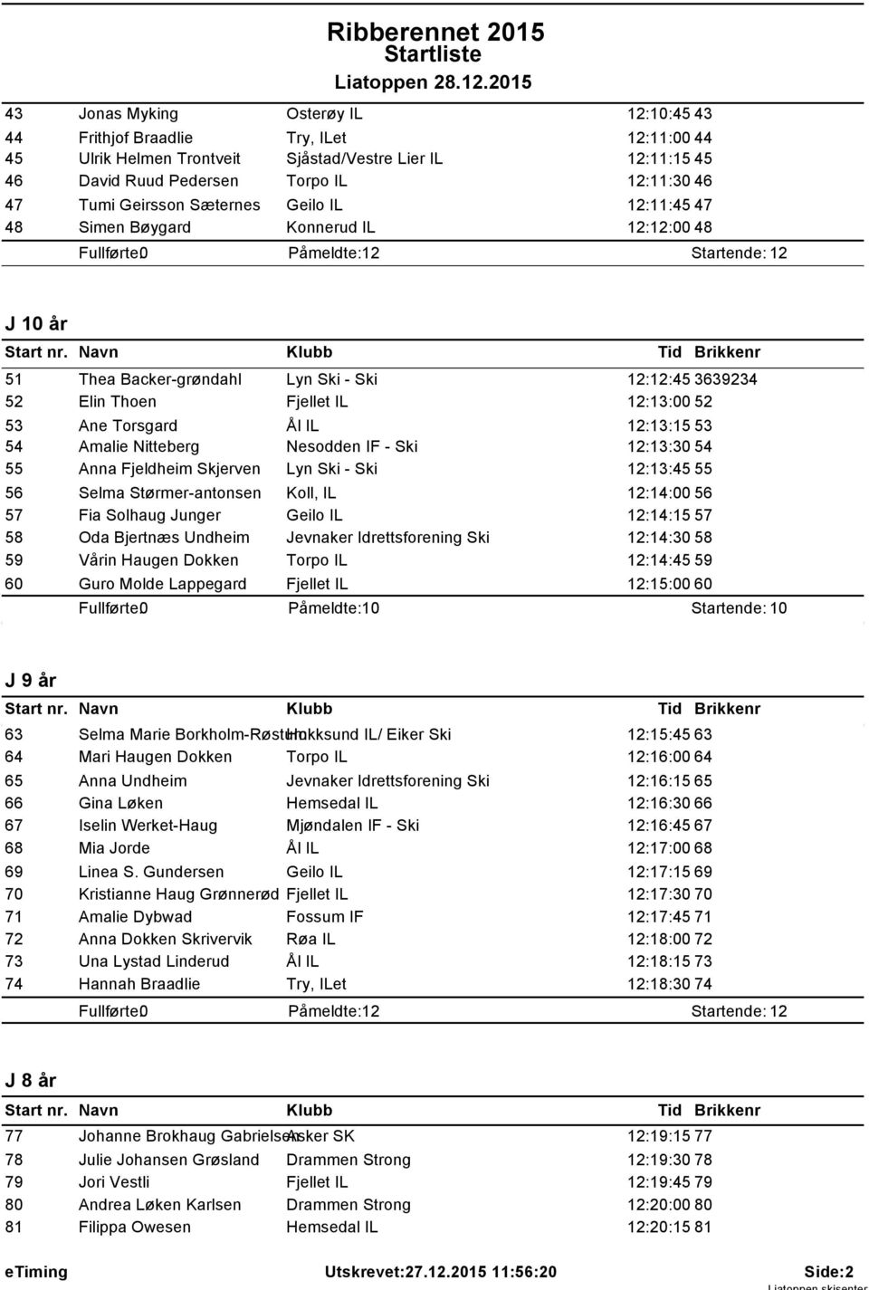 12:13:00 52 53 Ane Torsgard Ål IL 12:13:15 53 54 Amalie Nitteberg Nesodden IF - Ski 12:13:30 54 55 Anna Fjeldheim Skjerven Lyn Ski - Ski 12:13:45 55 56 Selma Størmer-antonsen Koll, IL 12:14:00 56 57