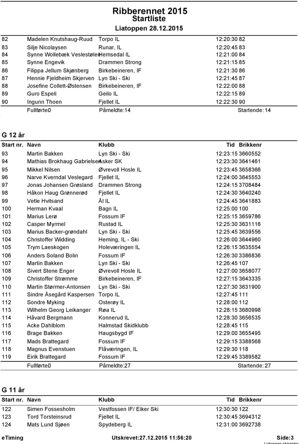 Ingunn Thoen Fjellet IL 12:22:30 90 Påmeldte: 14 Startende: 14 G 12 år 93 Martin Bakken Lyn Ski - Ski 12:23:15 3660552 94 Mathias Brokhaug GabrielsenAsker SK 12:23:30 3641461 95 Mikkel Nilsen