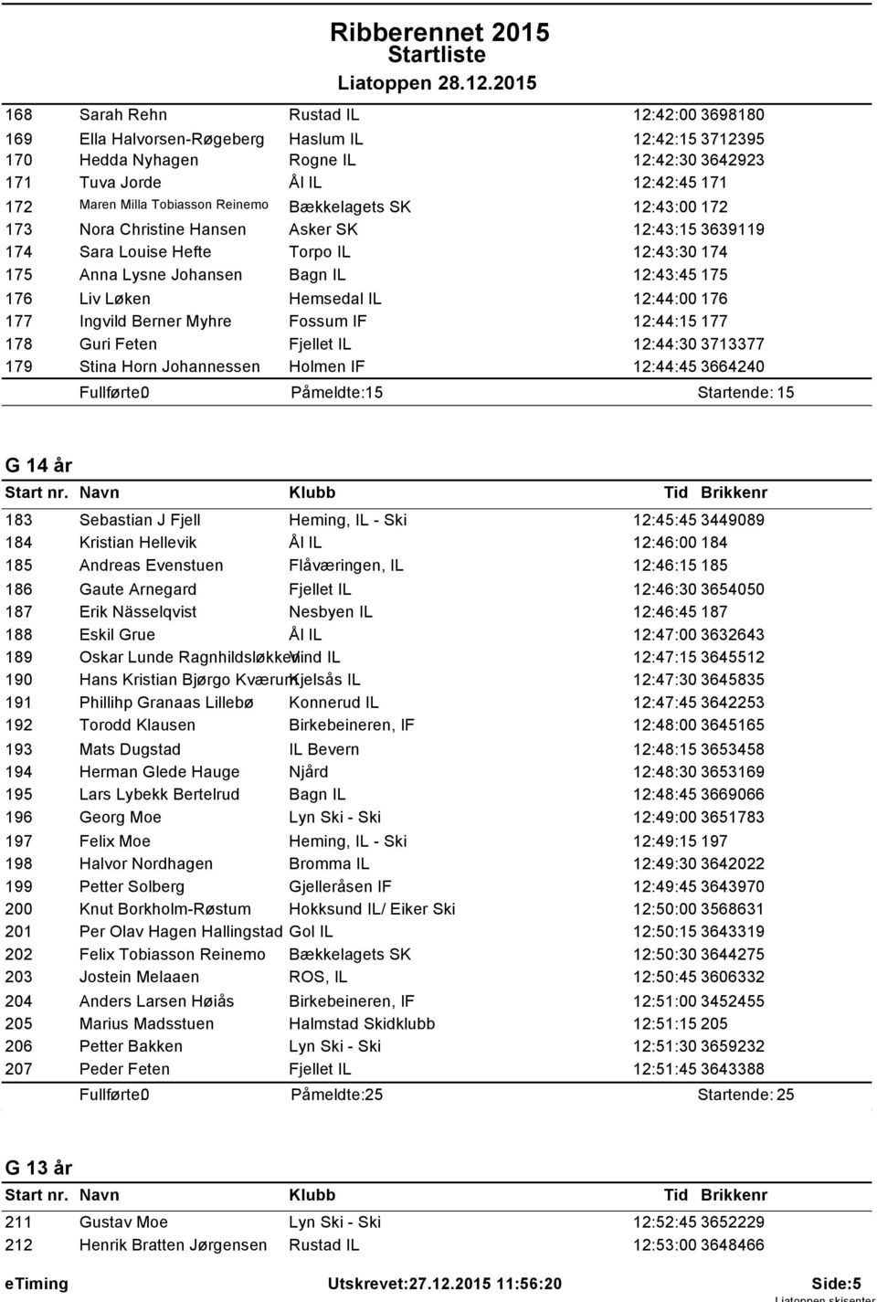 Løken Hemsedal IL 12:44:00 176 177 Ingvild Berner Myhre Fossum IF 12:44:15 177 178 Guri Feten Fjellet IL 12:44:30 3713377 179 Stina Horn Johannessen Holmen IF 12:44:45 3664240 Påmeldte: 15 Startende:
