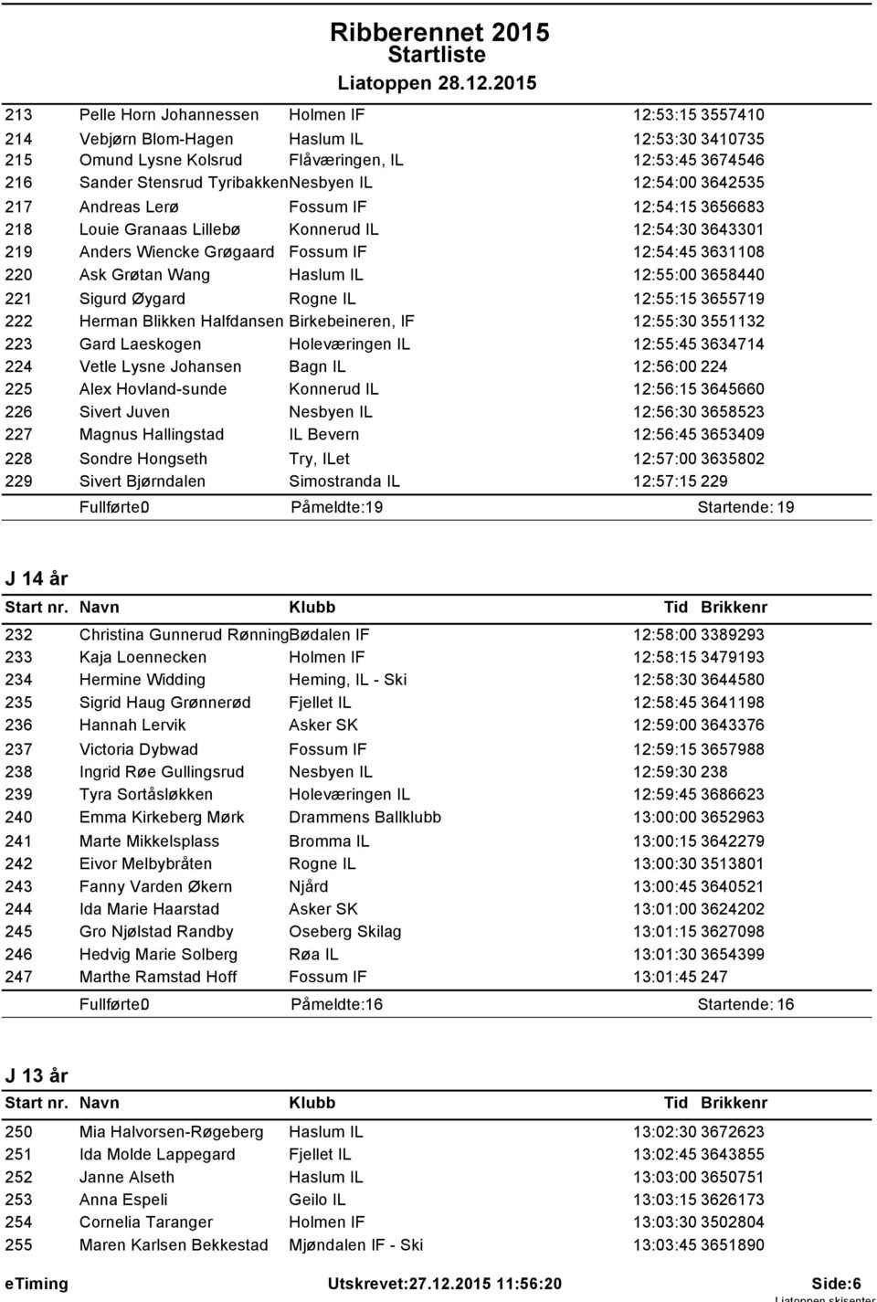 Haslum IL 12:55:00 3658440 221 Sigurd Øygard Rogne IL 12:55:15 3655719 222 Herman Blikken Halfdansen Birkebeineren, IF 12:55:30 3551132 223 Gard Laeskogen Holeværingen IL 12:55:45 3634714 224 Vetle