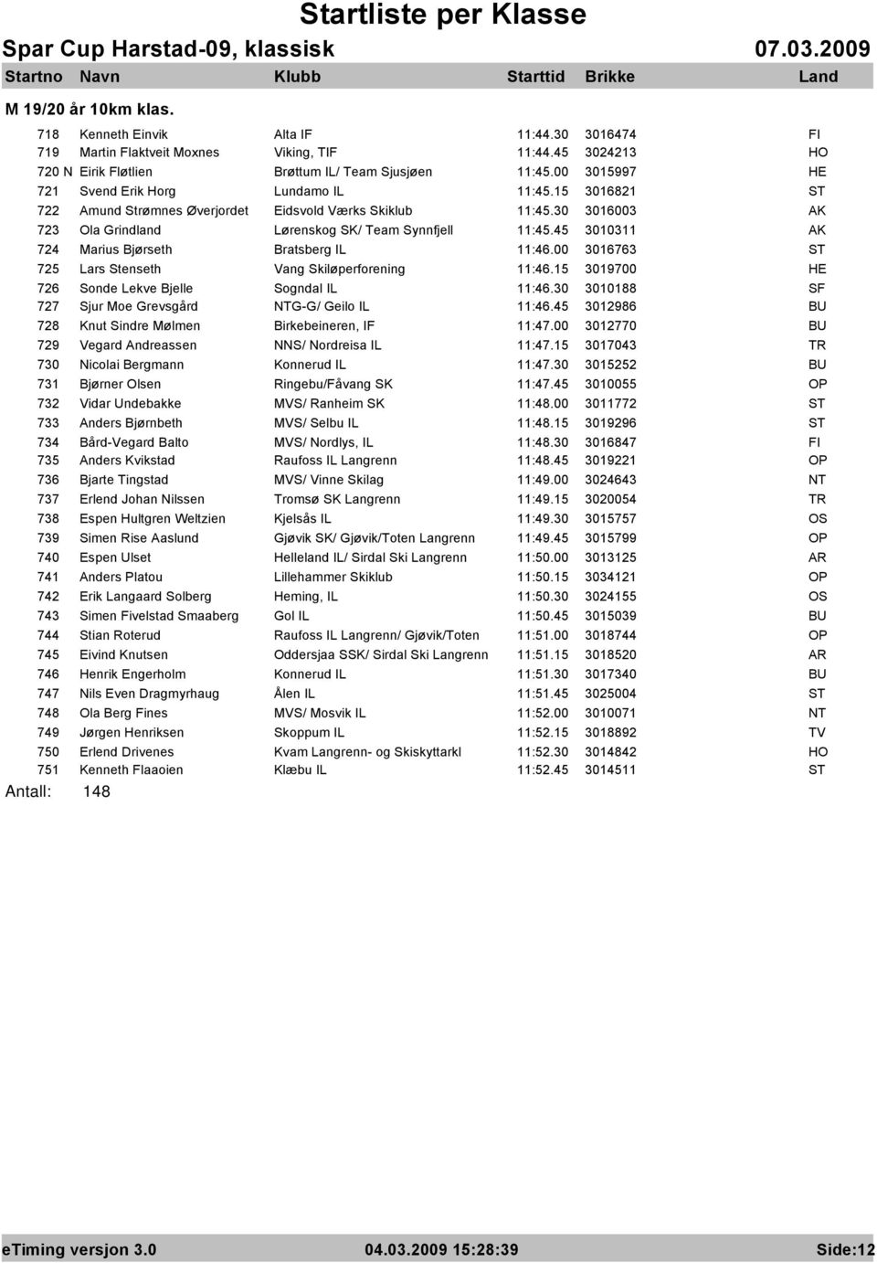 45 3010311 724 Marius Bjørseth Bratsberg IL 11:46.00 3016763 725 Lars Stenseth Vang Skiløperforening 11:46.15 3019700 726 Sonde Lekve Bjelle Sogndal IL 11:46.