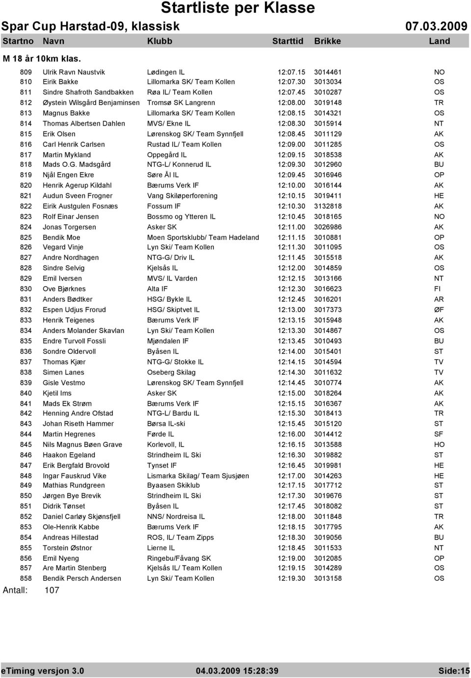 30 3015914 815 Erik Olsen Lørenskog SK/ Team Synnfjell 12:08.45 3011129 816 Carl Henrik Carlsen Rustad IL/ Team Kollen 12:09.00 3011285 817 Martin Mykland Oppegård IL 12:09.15 3018538 818 Mads O.G.