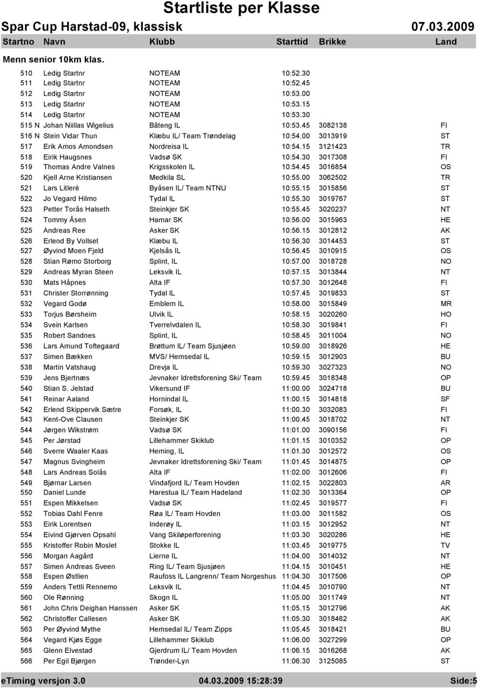 15 3121423 518 Eirik Haugsnes Vadsø SK 10:54.30 3017308 519 Thomas Andre Valnes Krigsskolen IL 10:54.45 3016854 520 Kjell Arne Kristiansen Medkila SL 10:55.