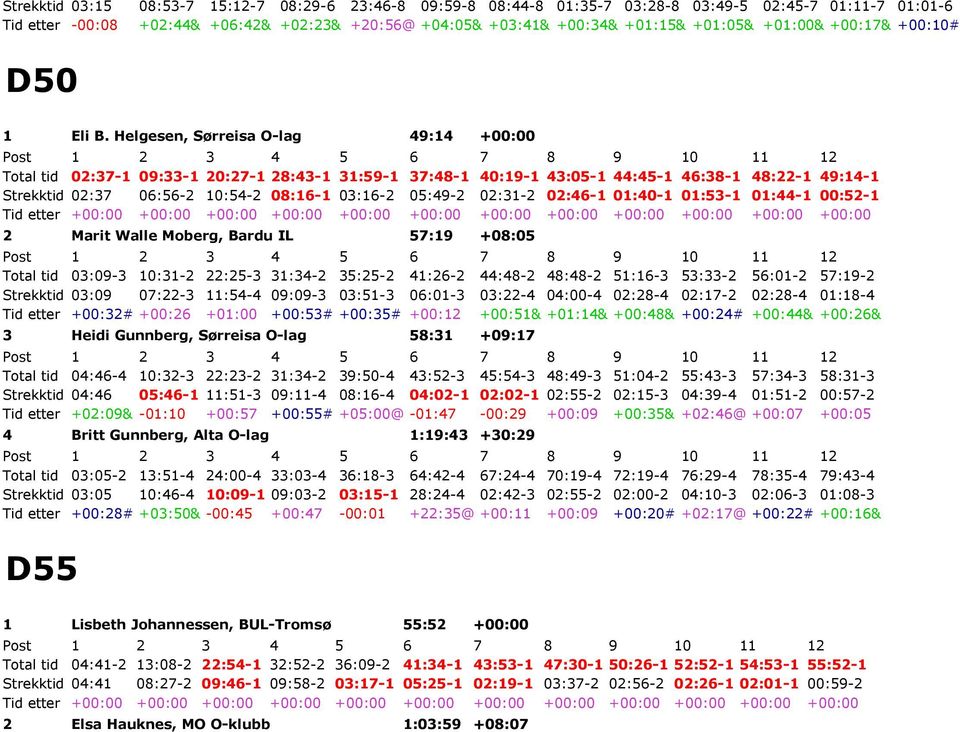 Helgesen, Sørreisa O-lag 49:14 +00:00 12 Total tid 02:37-1 09:33-1 20:27-1 28:43-1 31:59-1 37:48-1 40:19-1 43:05-1 44:45-1 46:38-1 48:22-1 49:14-1 Strekktid 02:37 06:56-2 10:54-2 08:16-1 03:16-2