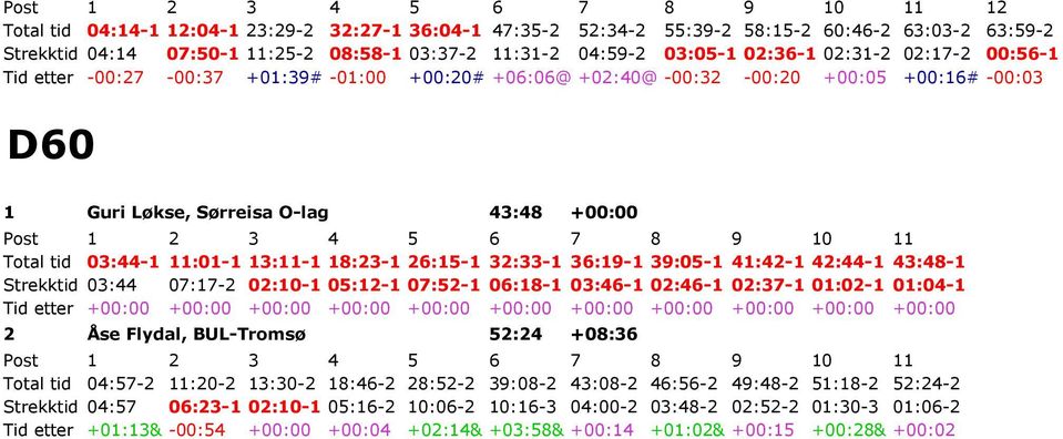 18:23-1 26:15-1 32:33-1 36:19-1 39:05-1 41:42-1 42:44-1 43:48-1 Strekktid 03:44 07:17-2 02:10-1 05:12-1 07:52-1 06:18-1 03:46-1 02:46-1 02:37-1 01:02-1 01:04-1 Tid etter +00:00 +00:00 +00:00 +00:00