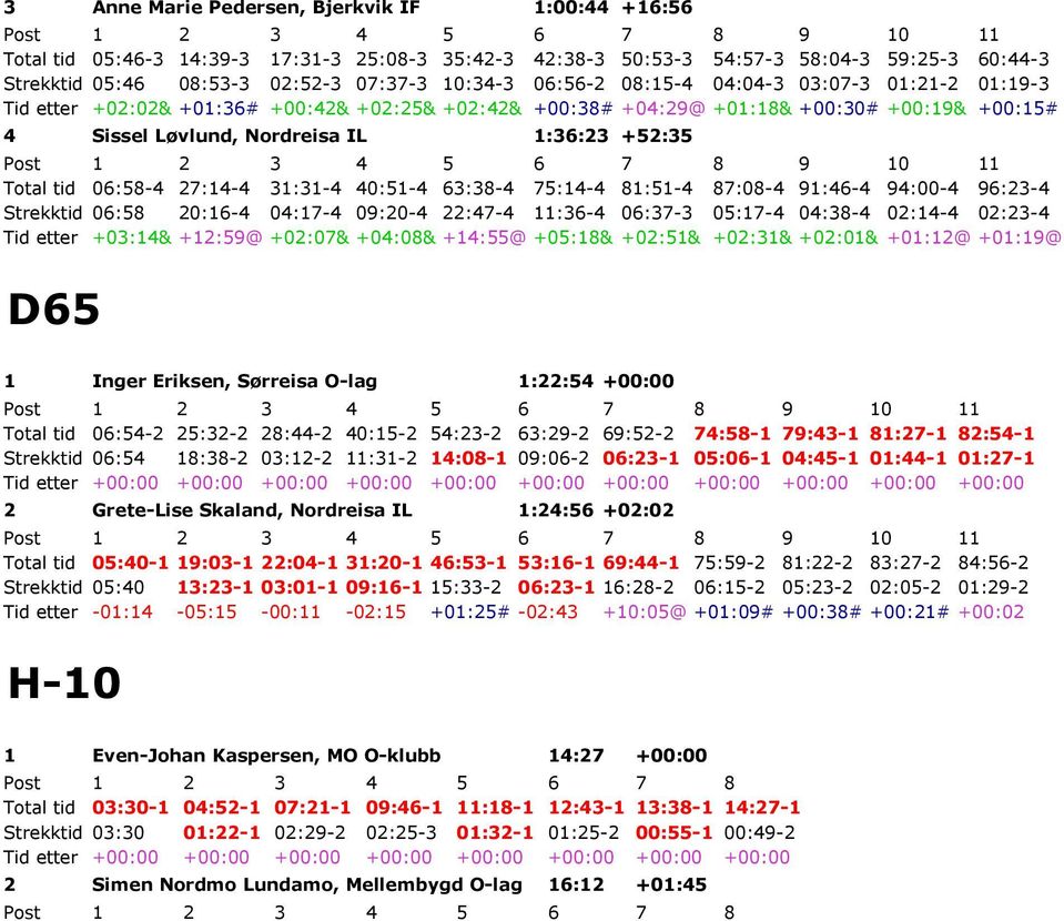 tid 06:58-4 27:14-4 31:31-4 40:51-4 63:38-4 75:14-4 81:51-4 87:08-4 91:46-4 94:00-4 96:23-4 Strekktid 06:58 20:16-4 04:17-4 09:20-4 22:47-4 11:36-4 06:37-3 05:17-4 04:38-4 02:14-4 02:23-4 Tid etter